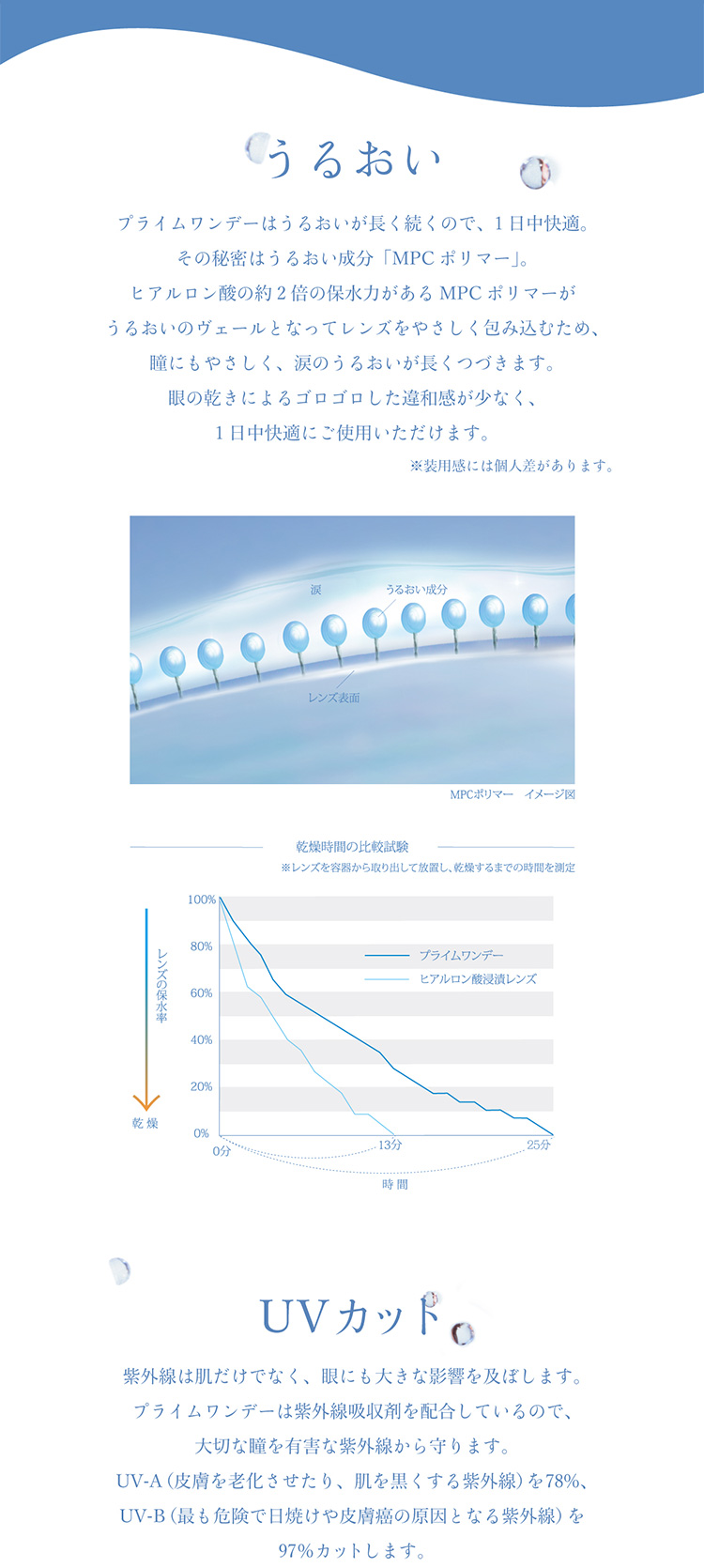 送料無料 プライムワンデー ボリュームパック 1箱100枚入り 90枚 10枚 Prime 1day 1日使い捨て クリア コンタクトレンズ アイレ 小松菜奈 プライムワンデー コンタクトレンズ激安通販クリアコンタクト