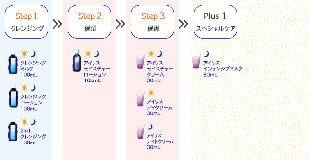 ヴェレダ アイリス デイクリーム 自然派化粧品 ナチュラルスタイル