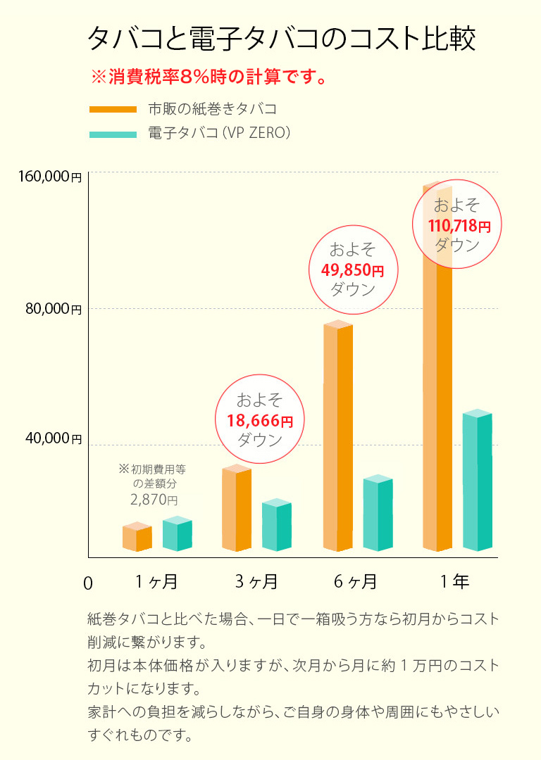 公式店]電子タバコVP ZERO コンプリートセット│かつてないVAPE体験へ